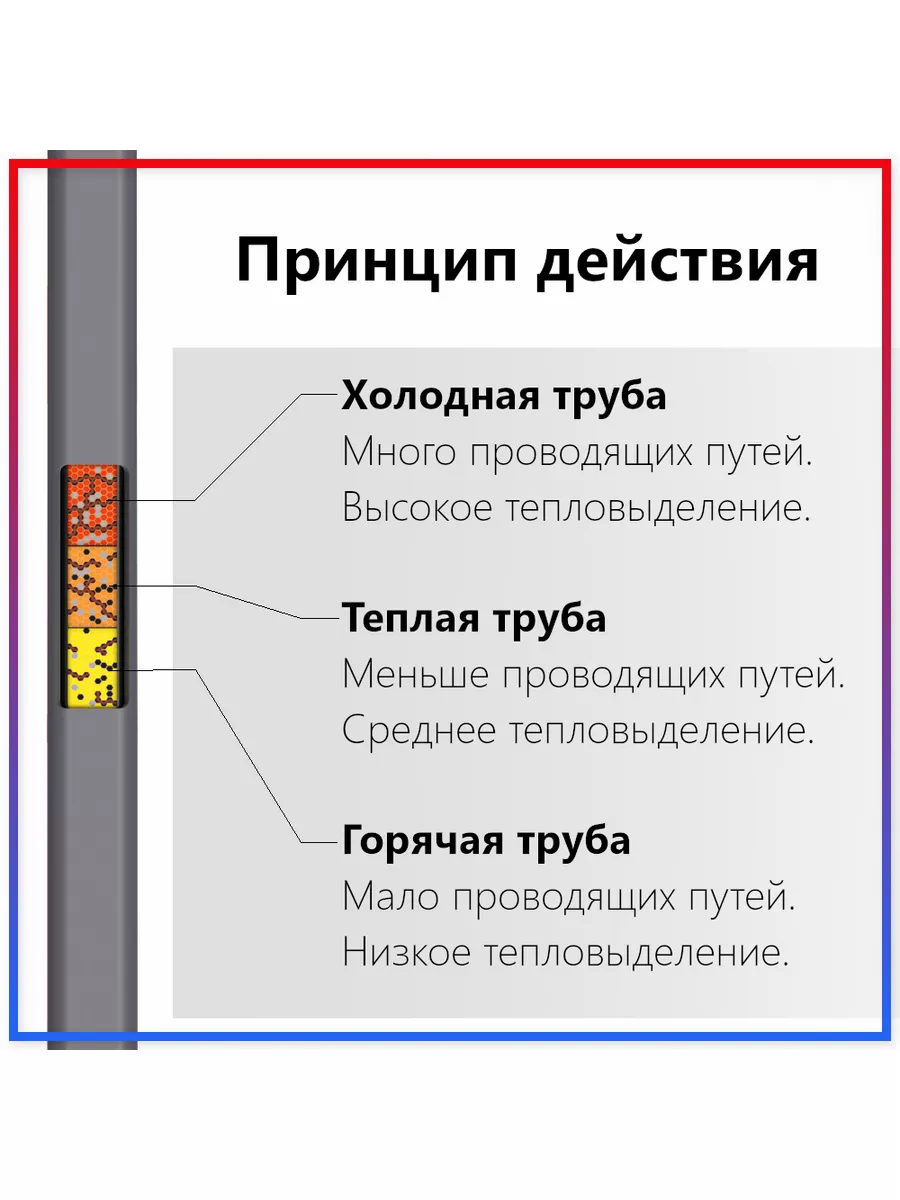 ALTP Греющий кабель на трубу 4 метра 64 вт