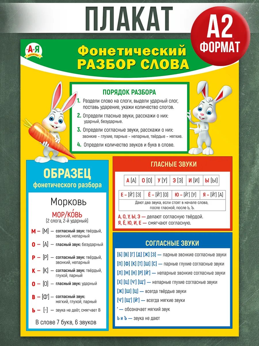 Звуки таблица русского языка для фонетического разбора