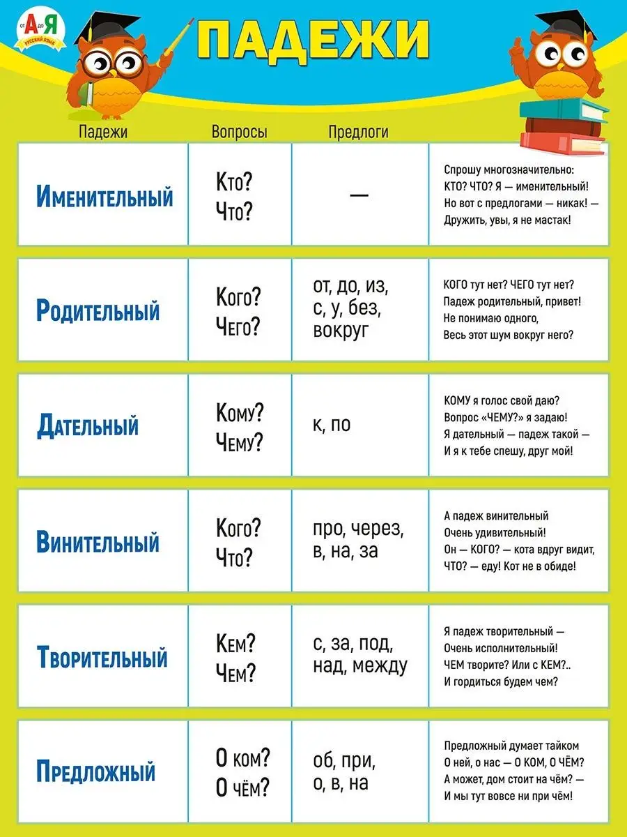 ТМ Мир поздравлений Плакат по русскому языку на стену школьный уголок  обучающий