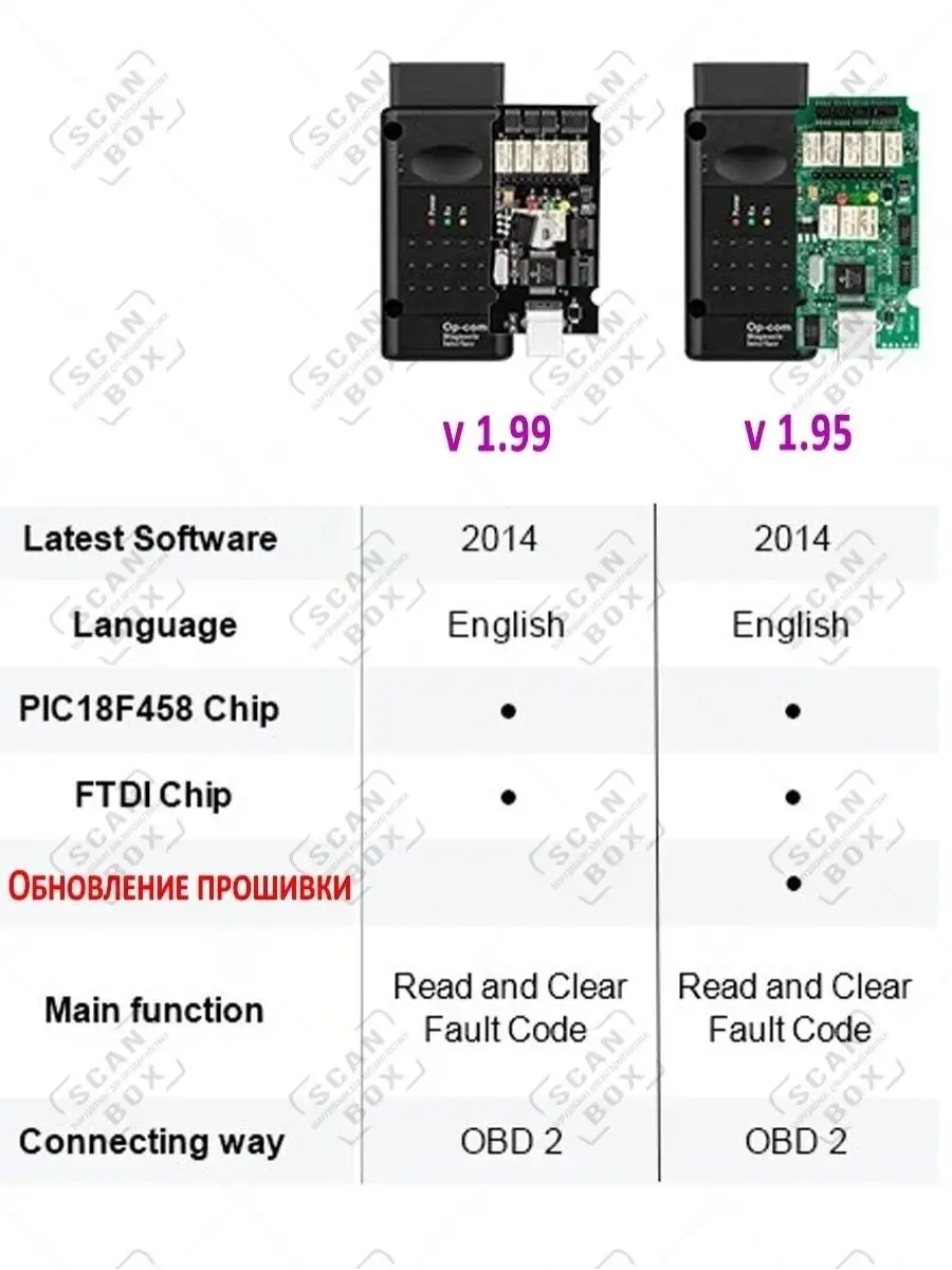 ELM327 ScanBox Адаптер OP-COM 1.95 USB для Opel OPCOM (полная версия)