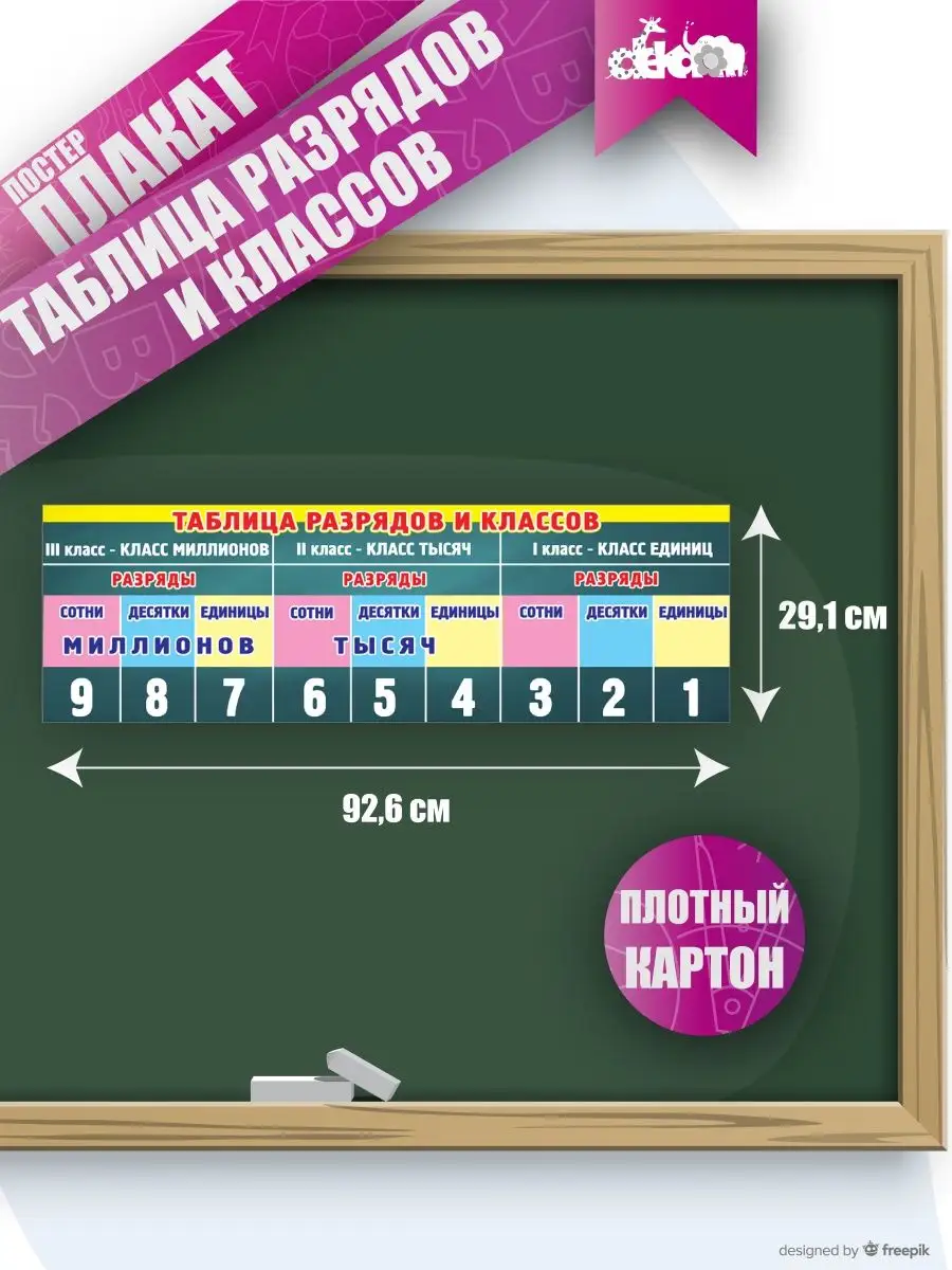 Обучающий плакат ЛиС А2 (картон), Математика - купить с доставкой по выгодным це