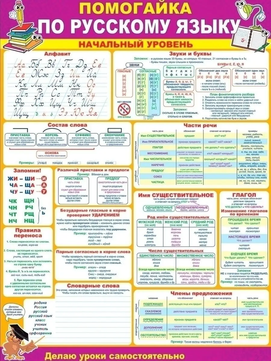 Ушки на макушке! Школьные плакаты для детей обучающие по русскому языку