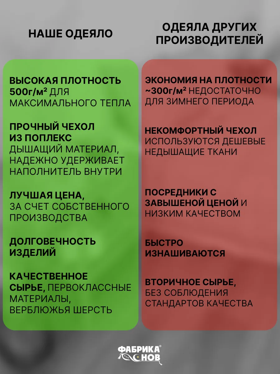 фабрика снов одеяло отзывы