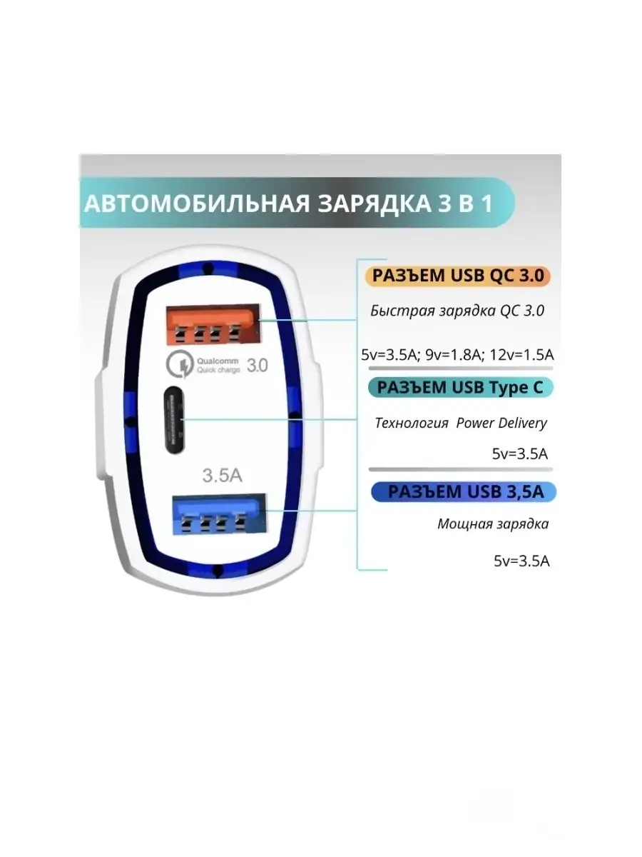 Лучшие автомобильные зарядки для телефона в году